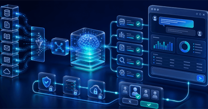 Generative AI Applications & Business Copilots