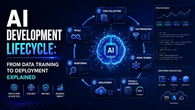 AI Development Lifecycle: From Data Training to Deployment Explained